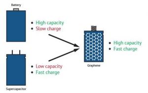 Batteries vs. supercapacitors image