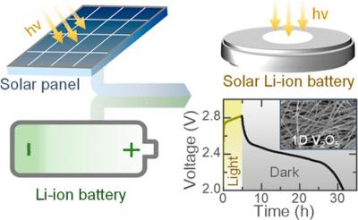 Lithium-ion battery soaks up the sun for recharge image